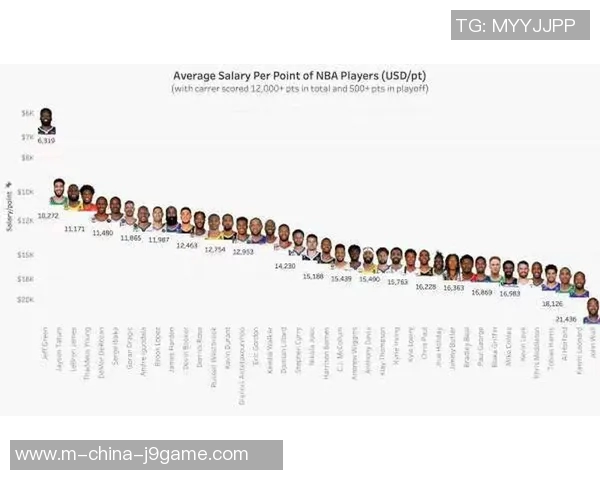 NBA球星与足球明星收入对比分析及其背后的影响因素探讨